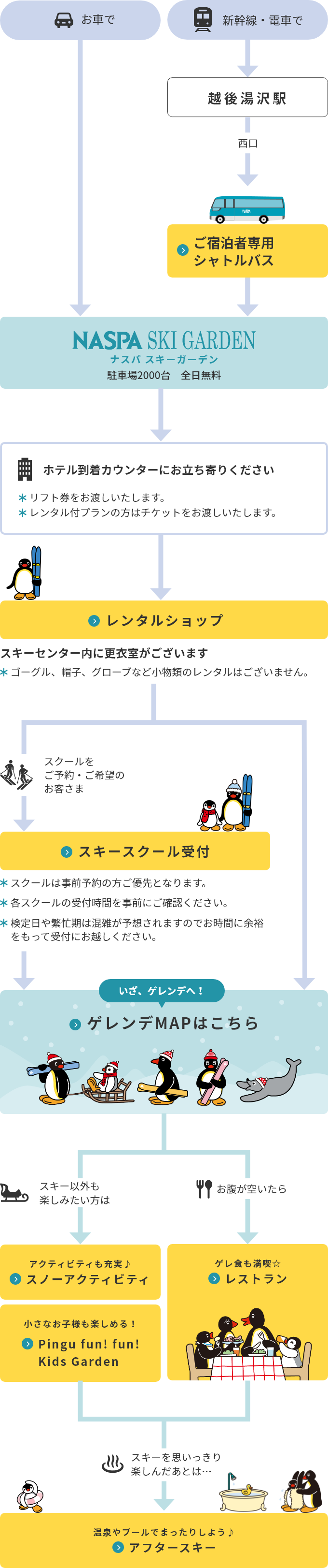 NASPAニューオータニご宿泊のお客様向けフローチャート
