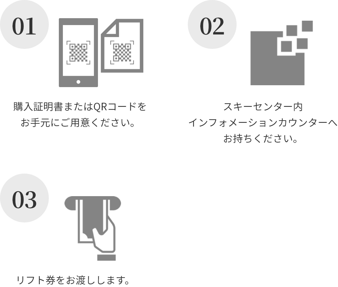 1. 購入証明書またはQRコードをお手元にご用意ください。 2. スキーセンター内インフォメーションカウンターへお持ちください。 3. リフト券をお渡しします。